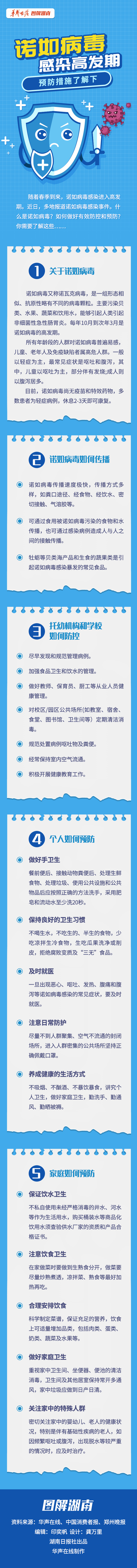 【科普動(dòng)起來】圖解|諾如病毒感染高發(fā)期 預(yù)防措施了解下